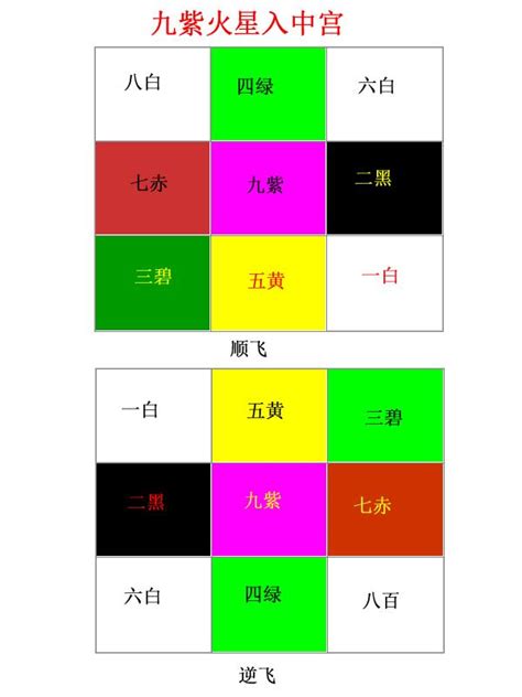 九運房子|【九運房子座向】九運房子座向大公開！最佳座向全解析，買屋必。